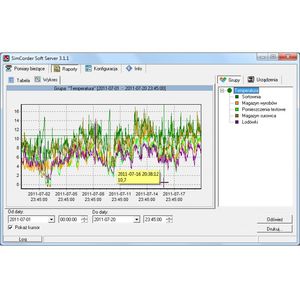 software de supervisión