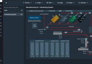 software de supervisión