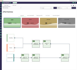 software de análisis de KPI