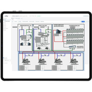 software de visualización
