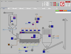 software de programación
