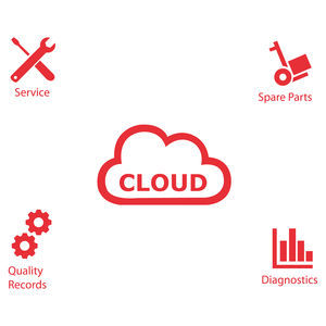 plataforma Cloud de gestión de datos