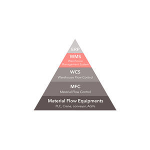 software de ERP