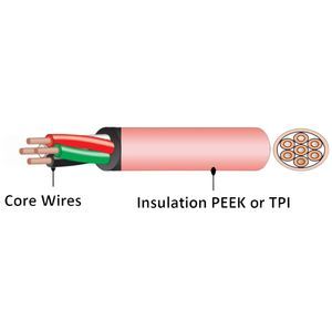 cable eléctrico de alimentación