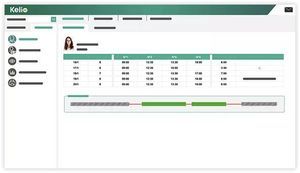 software de gestión de recurso humano