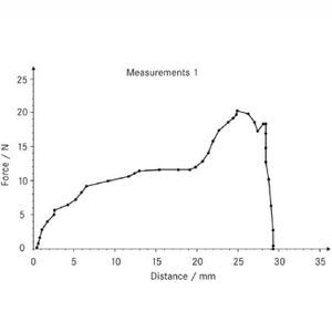 software de visualización