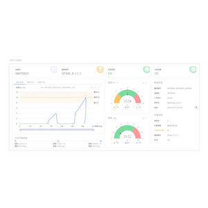 software de visualización