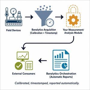 software adquisición y análisis de datos