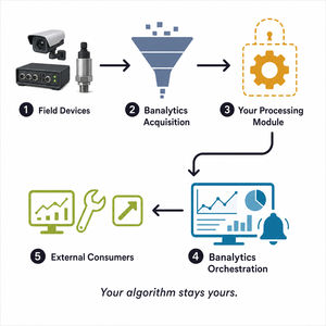 software adquisición y análisis de datos 1