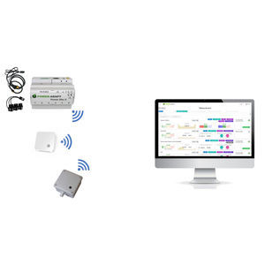 plataforma Cloud de supervisión