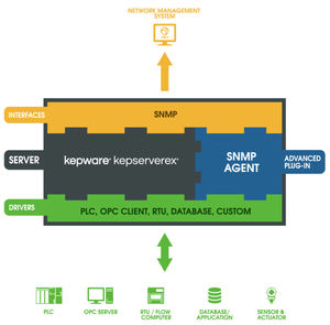 software servidor OPC