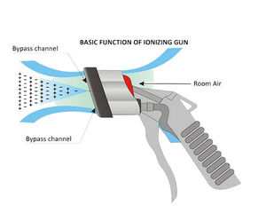 pistola de aire ionizado ergonómica
