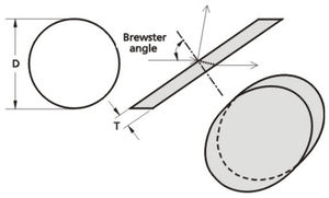 ventana óptica con ángulos de Brewster