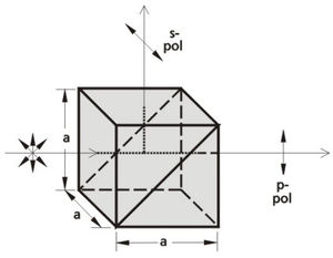 prisma polarizante