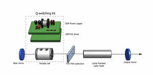 kit de células Pockels Q-switching 1