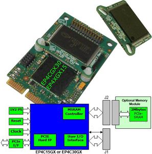 tarjeta FPGA PCI Express