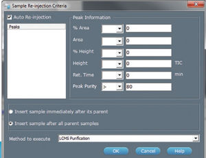 software de cromatografía