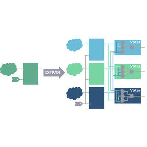 software de mando 1