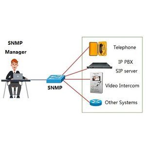 sistema de telegestión 1
