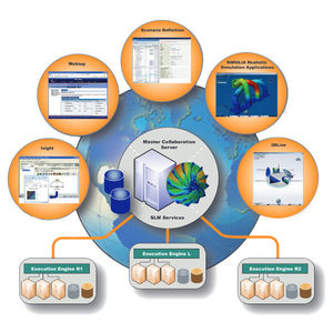 software de simulación