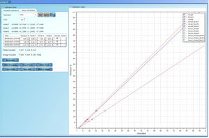 software de calibración