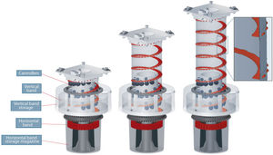 cilindro eléctrico