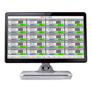 software resolutivo de visualización