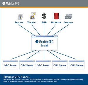 software de pasarela OPC