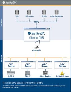cliente OPC