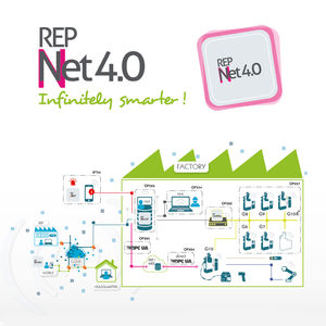 suite de software de simulación