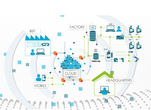 suite de software de simulación