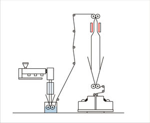 línea de extrusión de película soplada