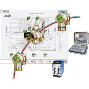 central de detección de gas direccionable