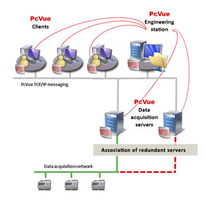 software de desarollo