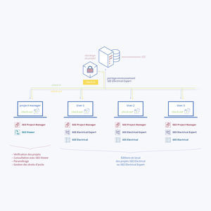 software de gestión de proyectos