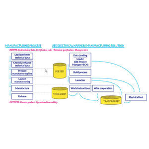 software de gestión