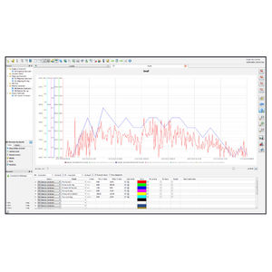 software de gestión