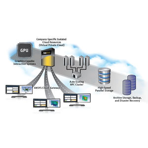 software de ingeniería / de simulación / nube