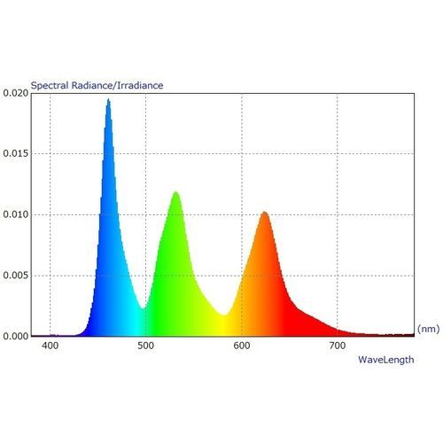 Software de medición - CS-900A - Techno Optis Co., Ltd. - de colorimetric / de mando / de imagen