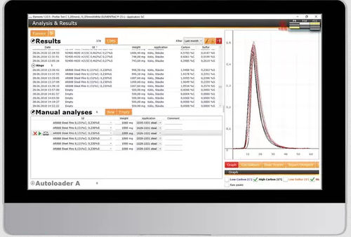 Software de análisis - Eltra GmbH - de supervisión / de calibración / industrial