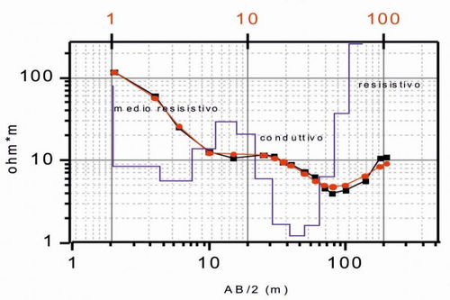 Software gestión de datos geográficos - Res1D - M.A.E. S.r.l. - de interfaz / de medición / de flujo