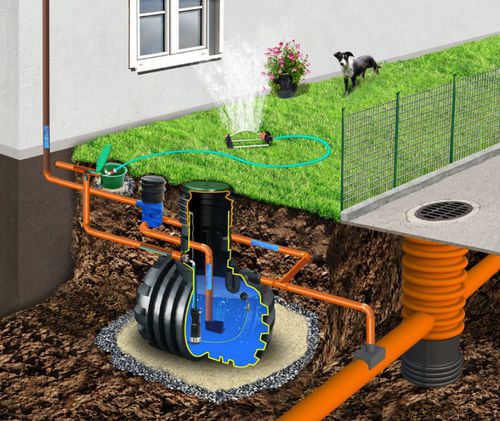 Sistema colector de agua de lluvia - TitanAqua - KINGSPAN ENVIRONMENTAL Ltd