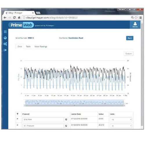 Software de supervisión - PrimeWeb - PRIMAYER SAS - de colecta de datos / de red / de alarma