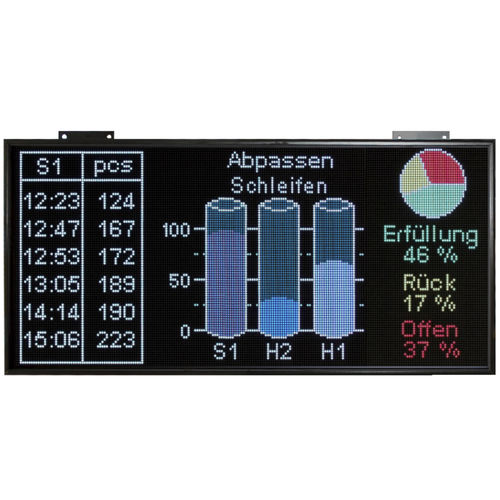 Visualizador LED - LX P6 series - VISUAL ELECTRONIC GmbH - industrial / de control / de exterior