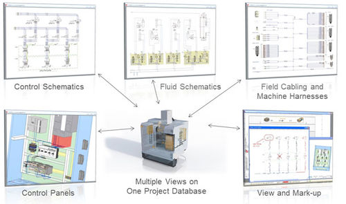 Software CAD eléctricos - E3.series - Zuken - para diseño de haces eléctricos