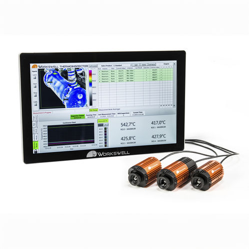 Sistema de inspección con cámara - ThermoInspector - Workswell s.r.o. - térmico / de control de calidad / de medición