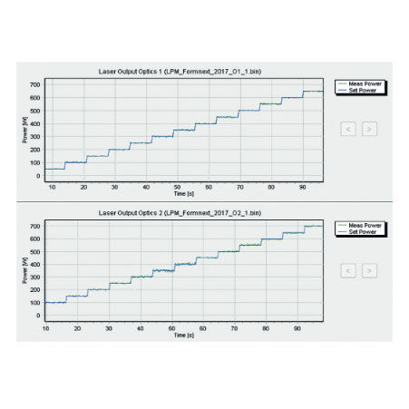 Sistema de supervisión de potencia láser - LPM - SLM solutions