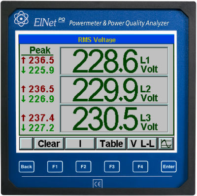 Analizador de red eléctrica - ELNet PQ - Control Applications Ltd - de calidad de la energía / integrable