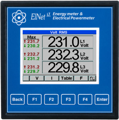 Contador de energía eléctrica trifásico - ELNet LT - Control Applications Ltd - para montaje sobre panel