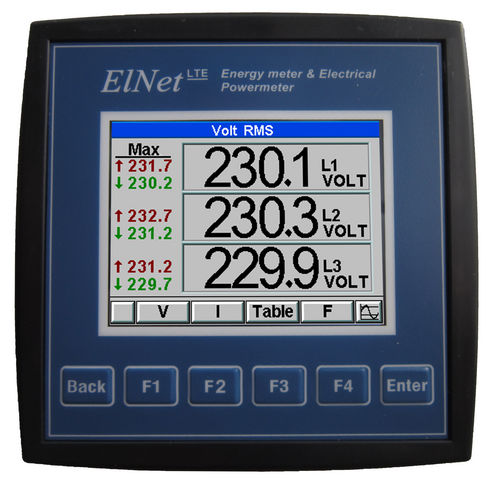 Dispositivo de medición de potencia trifásico - ELNet LTE - Control Applications Ltd